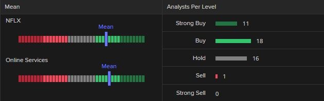 Market Week Ahead: ECB, Inflation, US Earnings, Tech Stocks