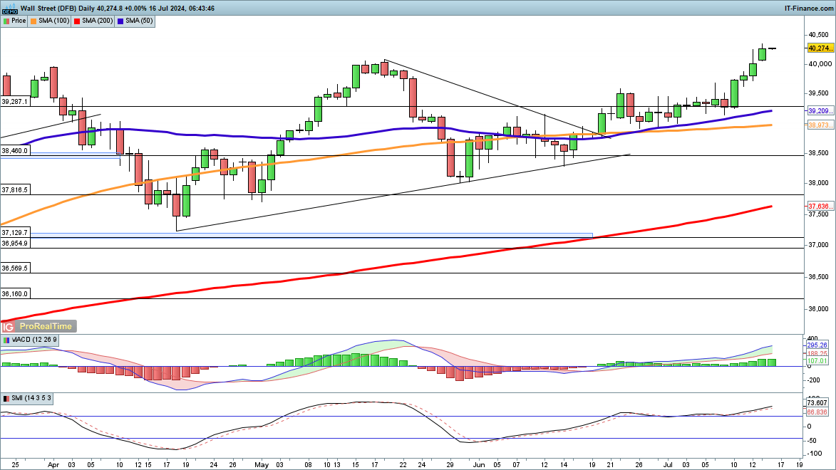 Market Week Ahead: ECB, Inflation, US Earnings, Tech Stocks