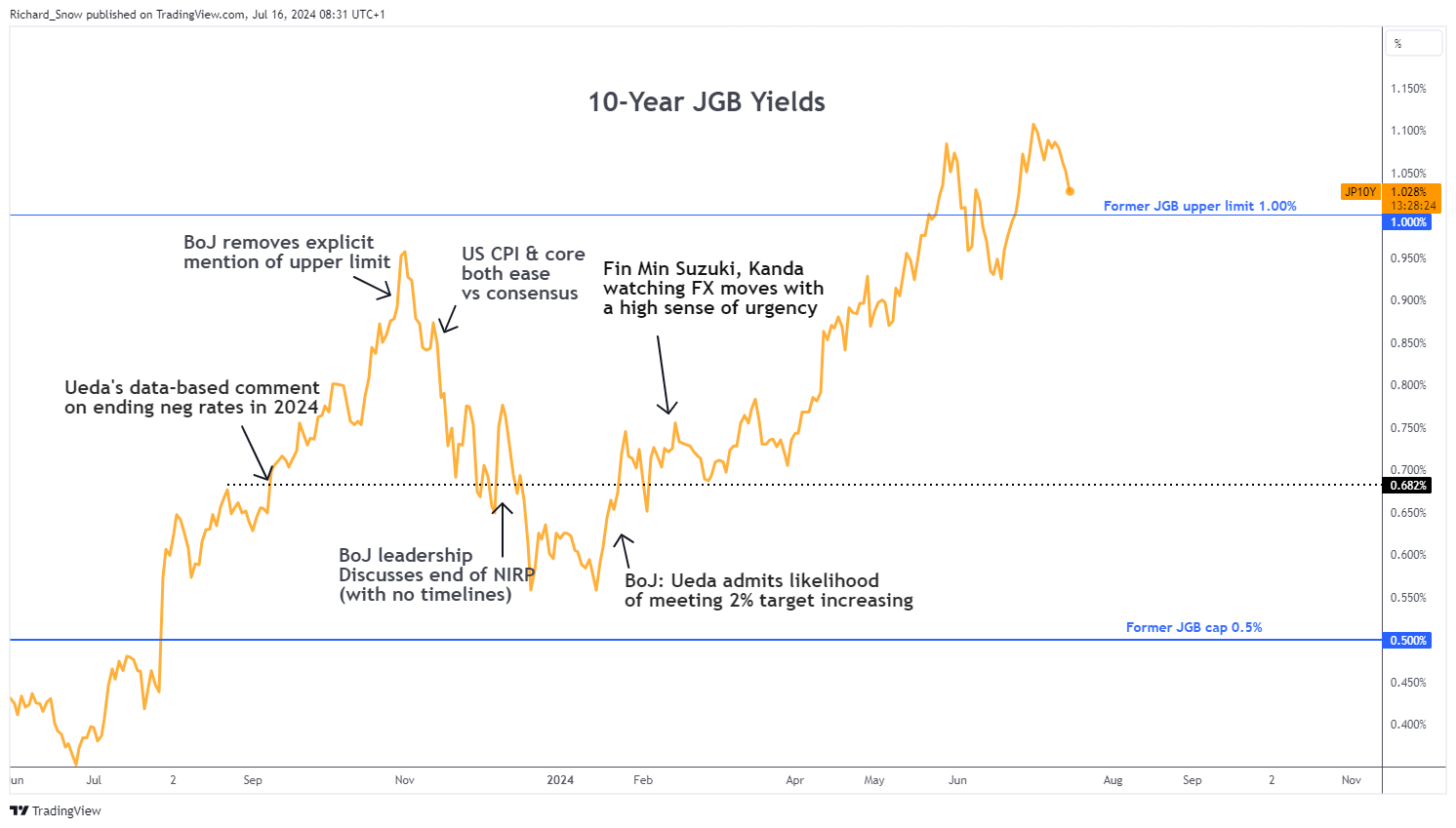 Market Week Ahead: ECB, Inflation, US Earnings, Tech Stocks