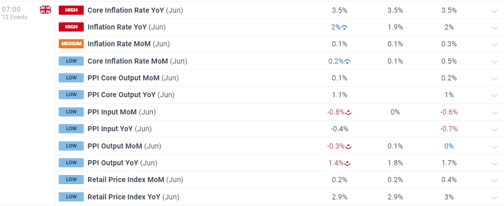 Market Week Ahead: ECB, Inflation, US Earnings, Tech Stocks