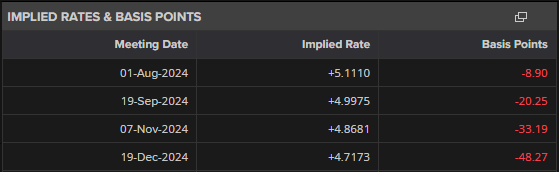 UK Inflation Remains Sticky; GBP/USD Sentiment Analysis