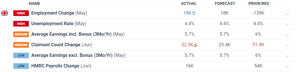 Market Week Ahead: ECB, Inflation, US Earnings, Tech Stocks