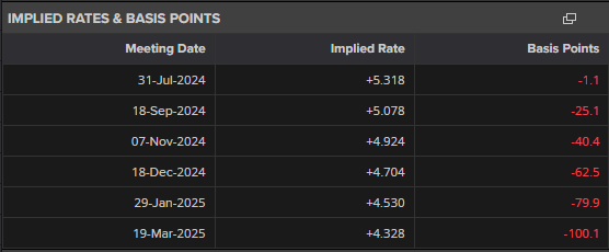 Market Week Ahead: ECB, Inflation, US Earnings, Tech Stocks