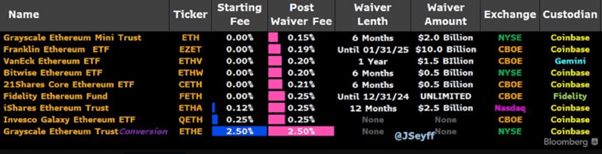 Ethereum (ETH) Spot ETFs Up and Running