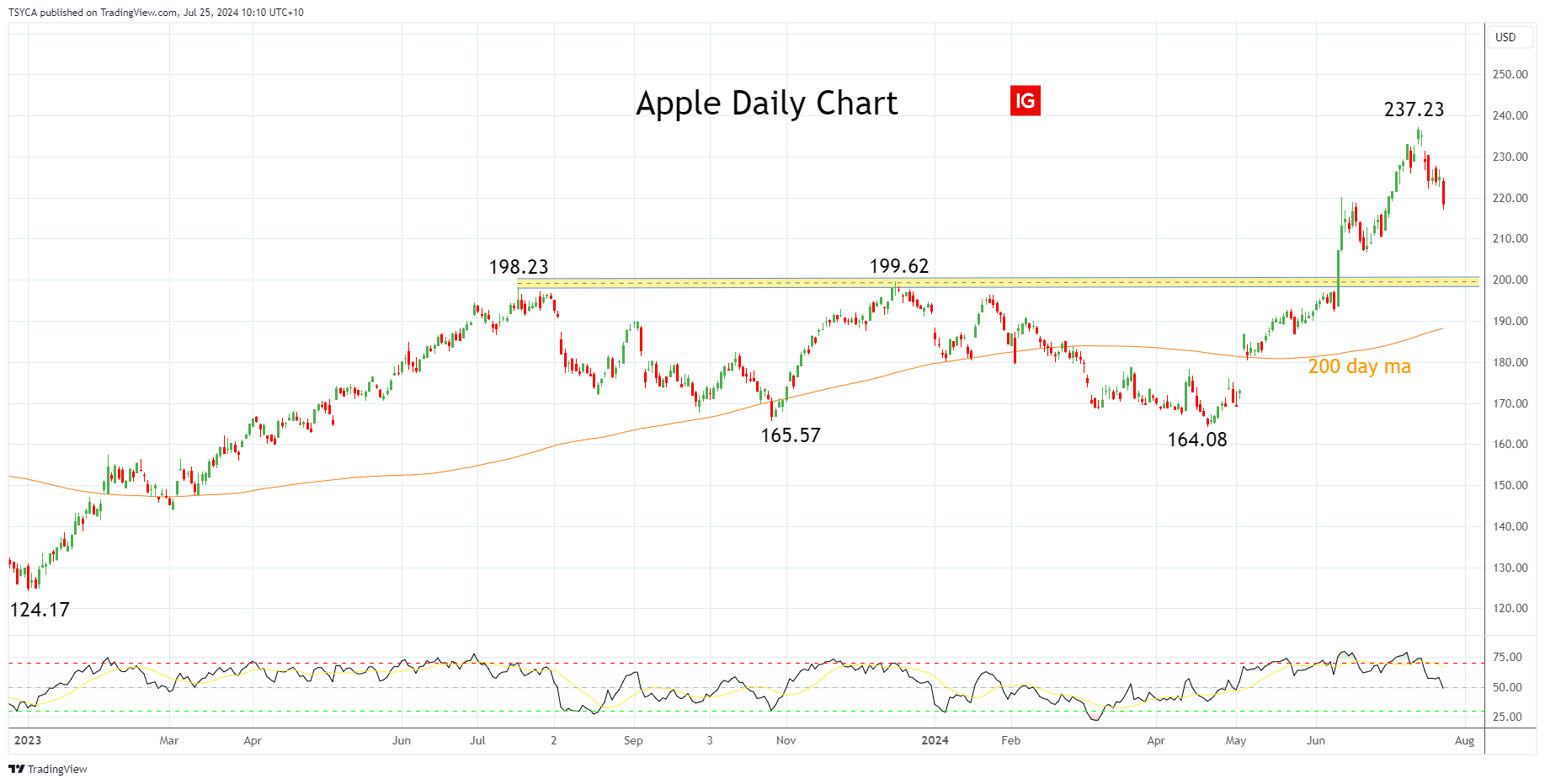 Apple Q3 Earnings Preview: a Closer Look at Earnings Forecasts and China Market Strategy