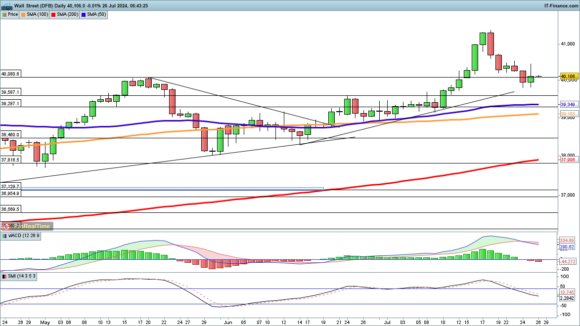 Market Week Ahead: ECB, Inflation, US Earnings, Tech Stocks