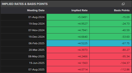 Market Week Ahead: ECB, Inflation, US Earnings, Tech Stocks