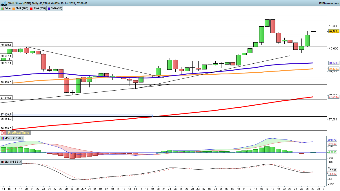 Market Week Ahead: ECB, Inflation, US Earnings, Tech Stocks