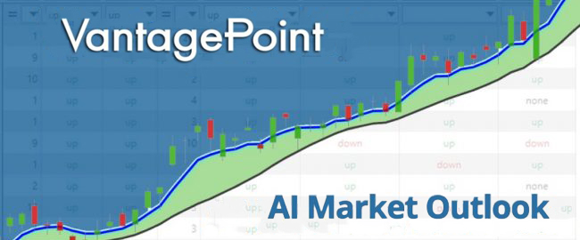 Vantagepoint AI Market Outlook for February 5, 2024