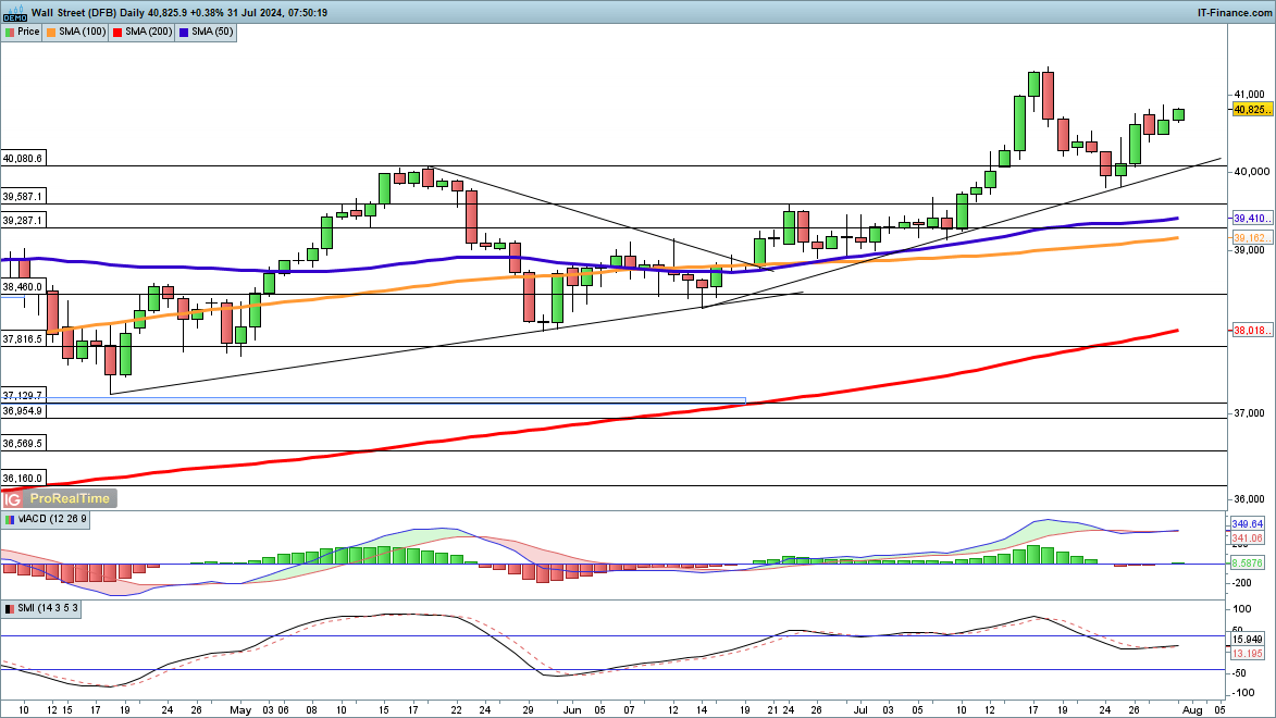 Market Week Ahead: ECB, Inflation, US Earnings, Tech Stocks