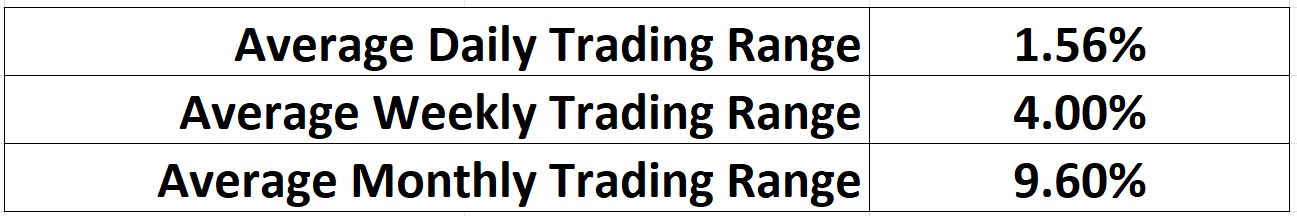 Vantagepoint A.I. Stock of the Week RTX formerly Raytheon ($RTX)