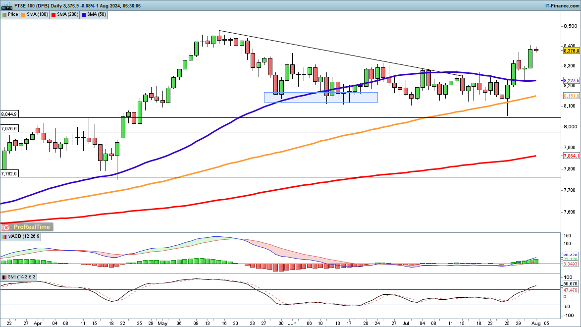 Market Week Ahead: ECB, Inflation, US Earnings, Tech Stocks