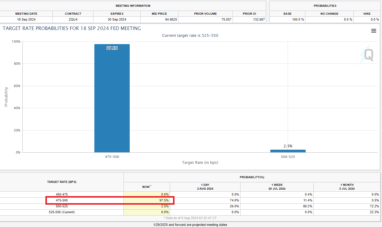 Risk Gauges Flash Red: VIX, Stocks, Bonds, USD and the Japanese Yen