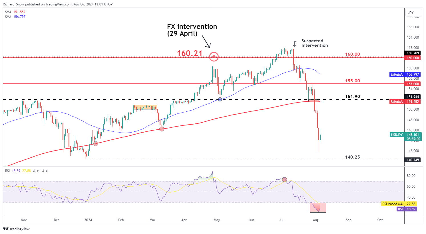 Market Week Ahead: ECB, Inflation, US Earnings, Tech Stocks