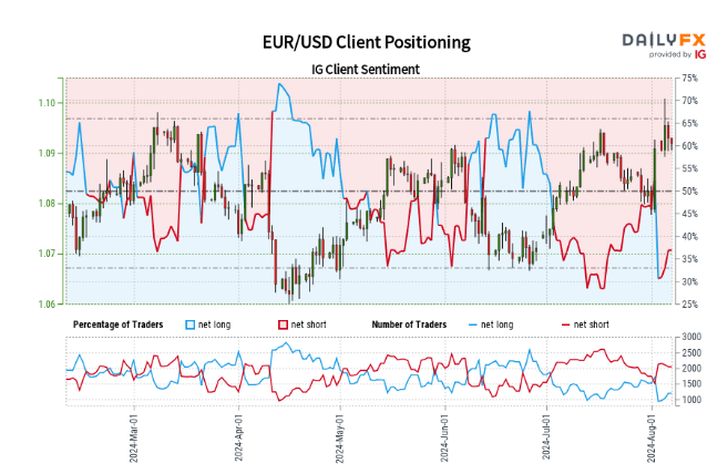 Market Week Ahead: ECB, Inflation, US Earnings, Tech Stocks