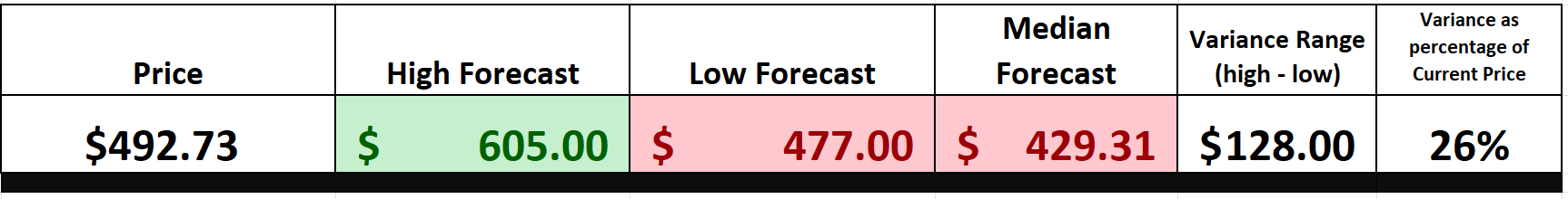 Vantagepoint A.I. Stock of the Week Northrop Grumman ($NOC)