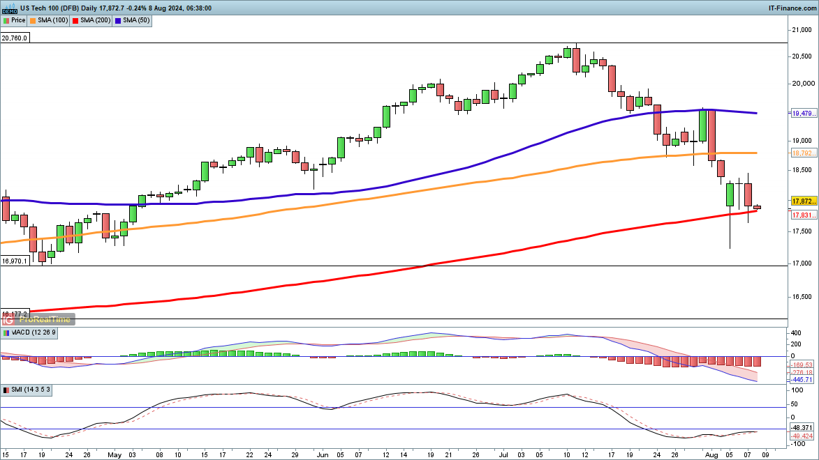 Market Week Ahead: ECB, Inflation, US Earnings, Tech Stocks