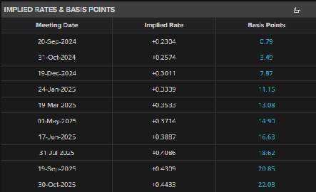 Japanese Yen Latest – USD/JPY Stable as Japanese Rate Hike Bets Pushed Back