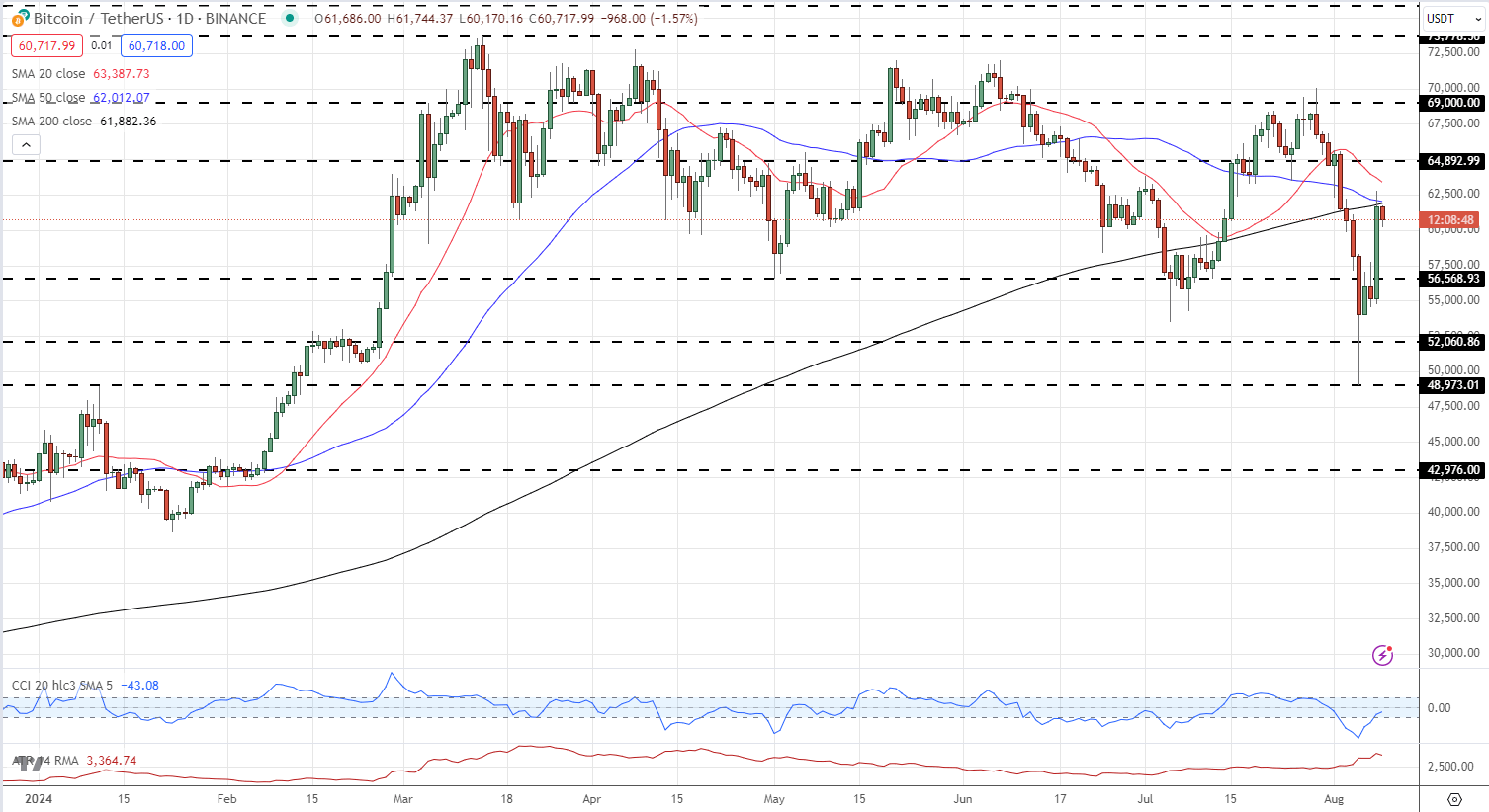 Market Week Ahead: ECB, Inflation, US Earnings, Tech Stocks