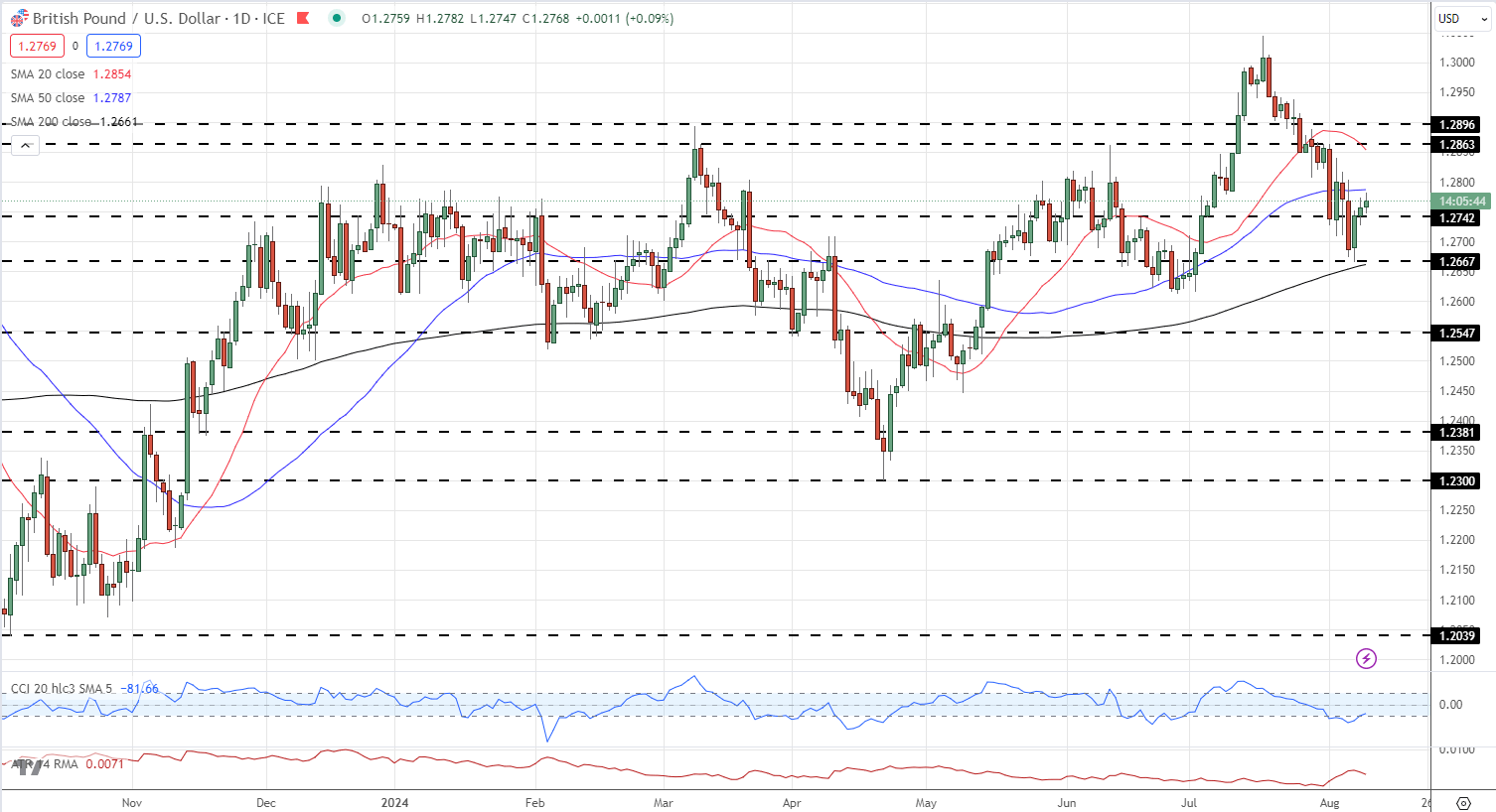 British Pound (GBP) Latest – BoE Policymaker Warns on Inflation, GBP/USD Analysis