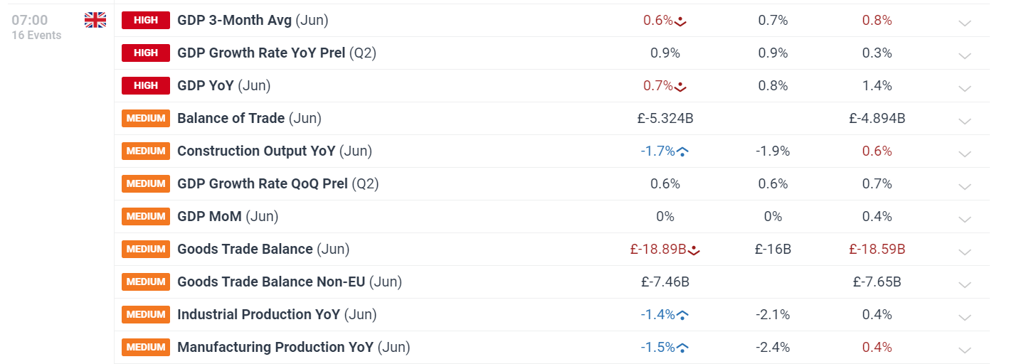 Market Week Ahead: ECB, Inflation, US Earnings, Tech Stocks