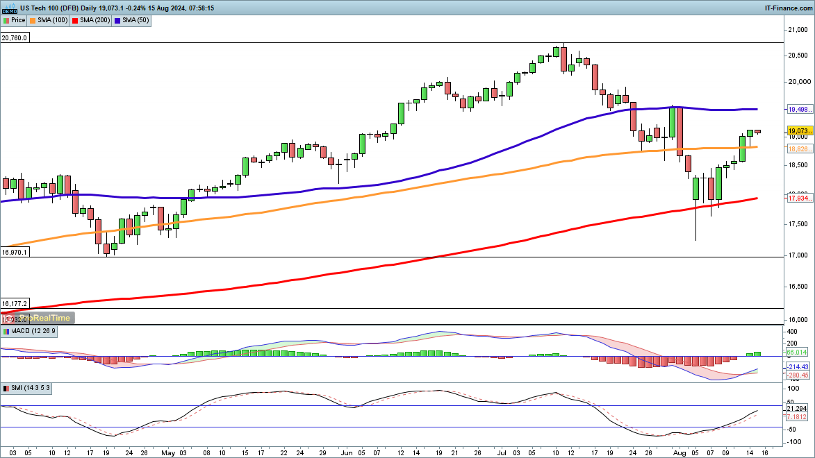 Market Week Ahead: ECB, Inflation, US Earnings, Tech Stocks