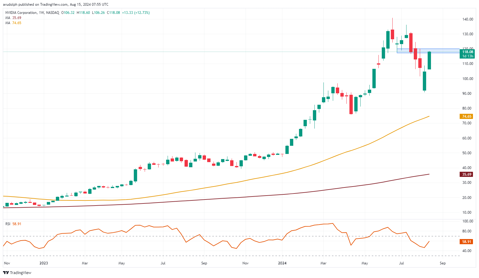 ​​​Nvidia's Q2 Earnings Preview: The Fight to Stay on Top​​​