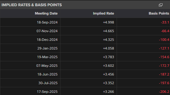 Market Week Ahead: ECB, Inflation, US Earnings, Tech Stocks