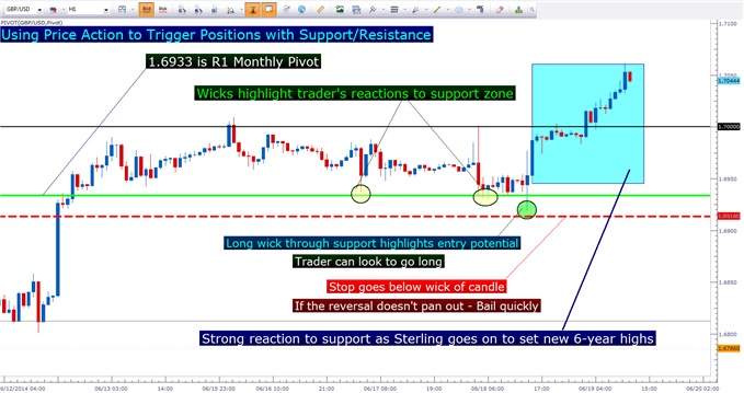 Created with Marketscope/Trading Station II; prepared by James Stanley