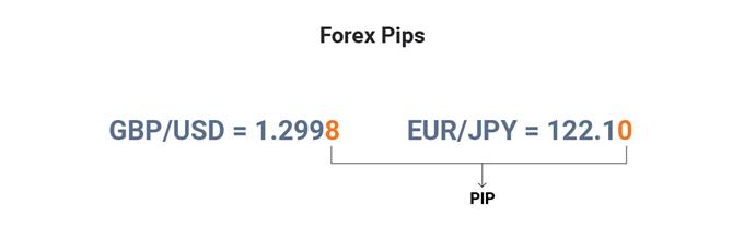 Market Week Ahead: ECB, Inflation, US Earnings, Tech Stocks