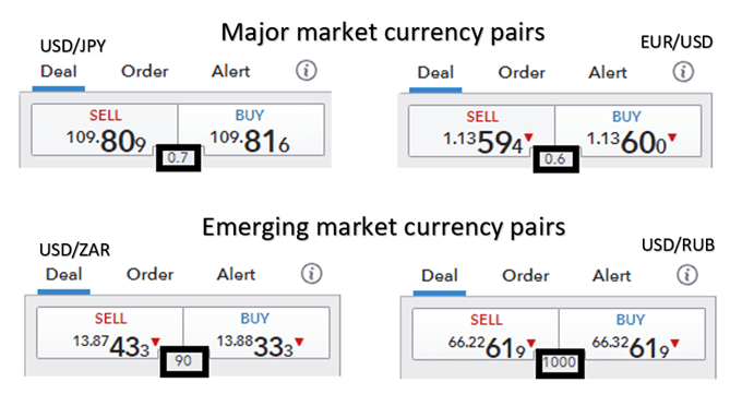 Market Week Ahead: ECB, Inflation, US Earnings, Tech Stocks