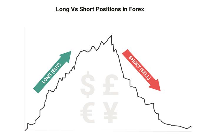 Market Week Ahead: ECB, Inflation, US Earnings, Tech Stocks