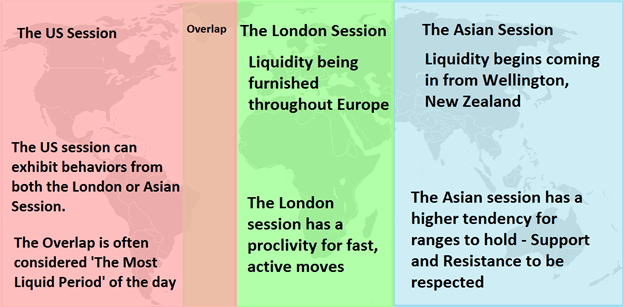 forex trading hours