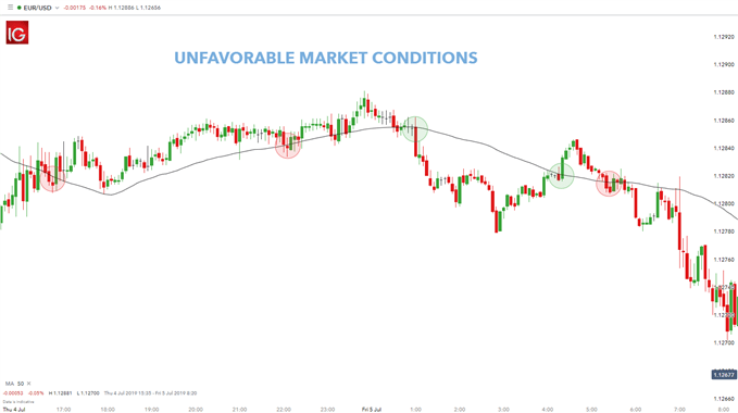 Market Week Ahead: ECB, Inflation, US Earnings, Tech Stocks