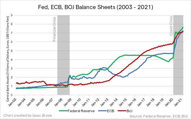 Market Week Ahead: ECB, Inflation, US Earnings, Tech Stocks