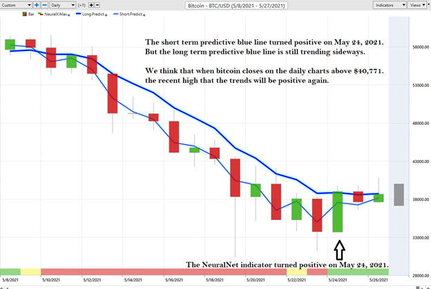 Bitcoin Forecast in 