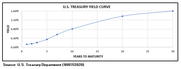 Market Week Ahead: ECB, Inflation, US Earnings, Tech Stocks