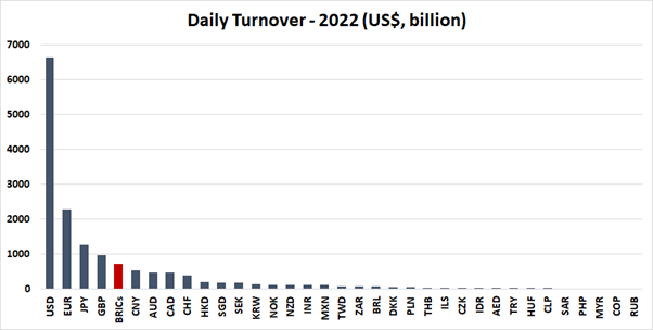 The Dollar Has No Plausible Rival