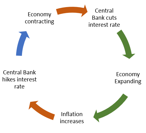 Market Week Ahead: ECB, Inflation, US Earnings, Tech Stocks