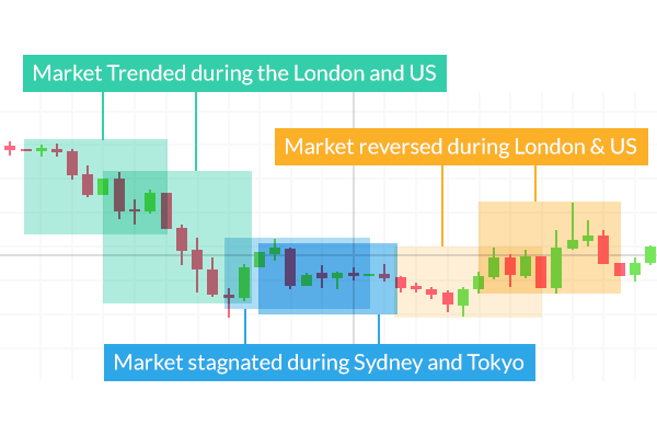 Market Week Ahead: ECB, Inflation, US Earnings, Tech Stocks